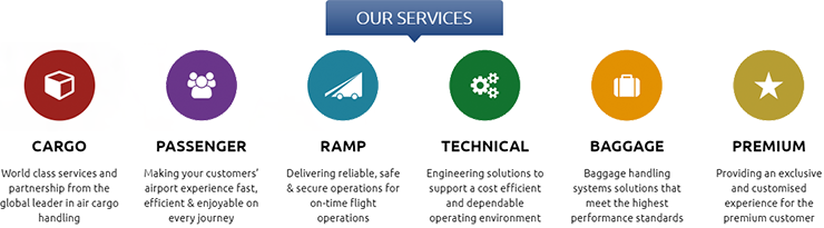 Supervisor of Ramp Services - Newark, NJ - Worldwide Flight Services